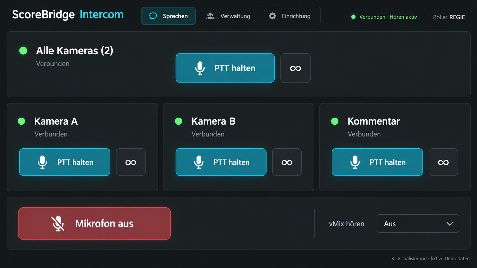 Illustration der Intercom-Oberfläche mit fiktiven Kamerarollen